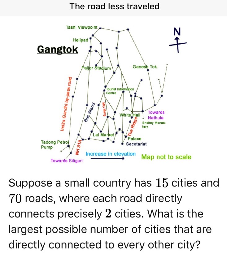 the-road-less-travelled